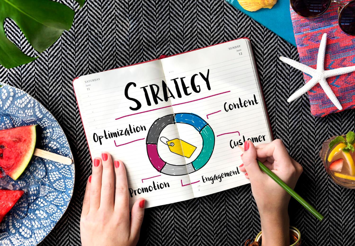 brend svest, marketinški koncept strategije promocije proizvoda